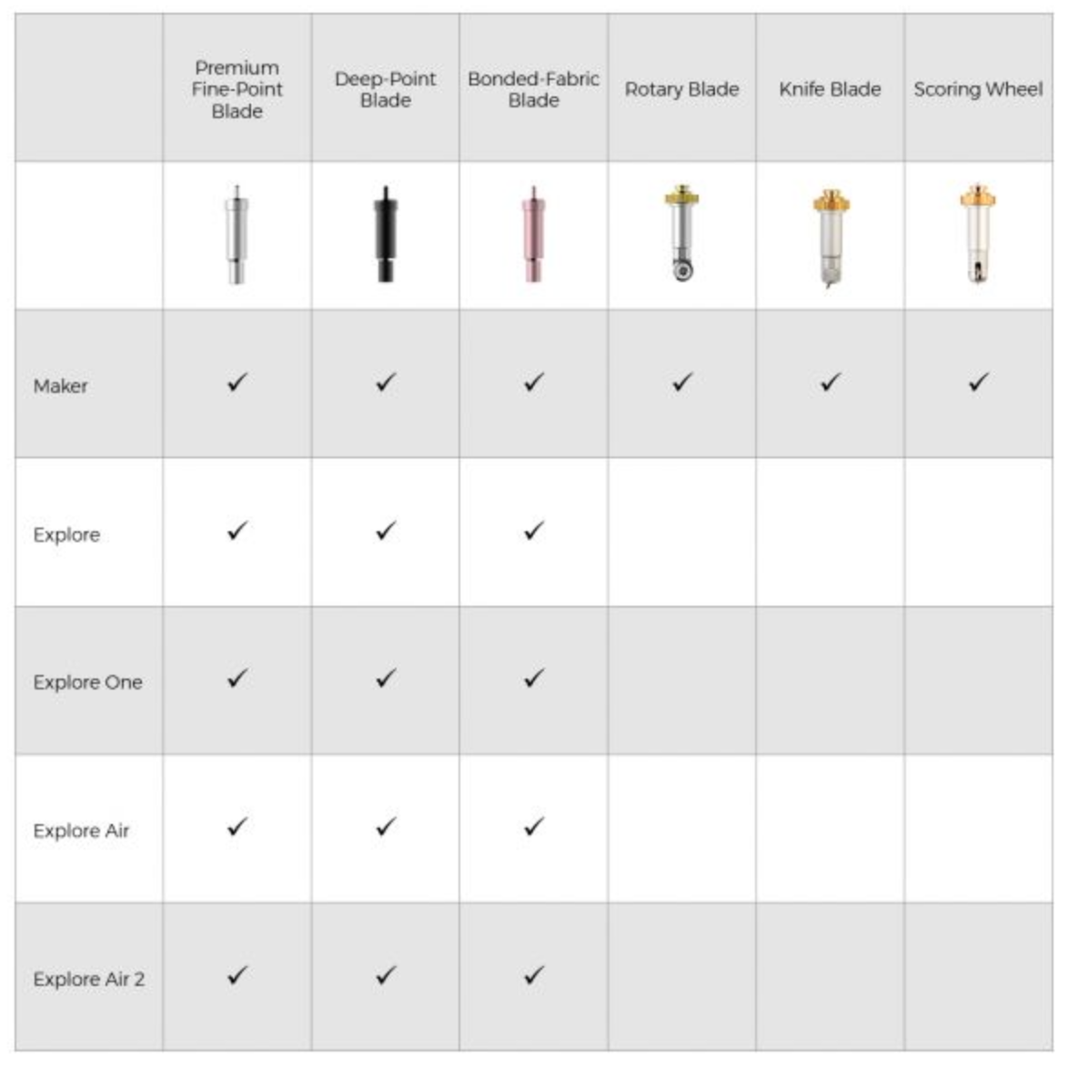 Cricut Deep Point Blade + Housing Art of Craft