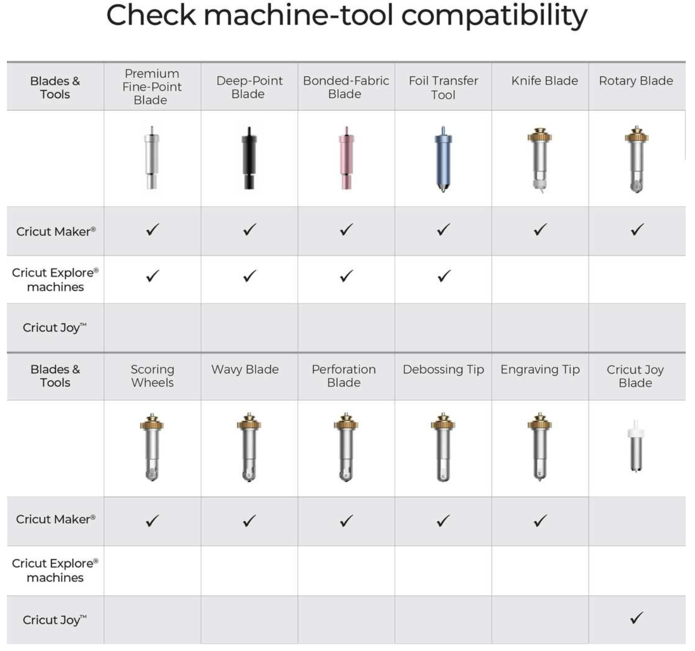 Cricut Foil Transfer Kit - Image 7