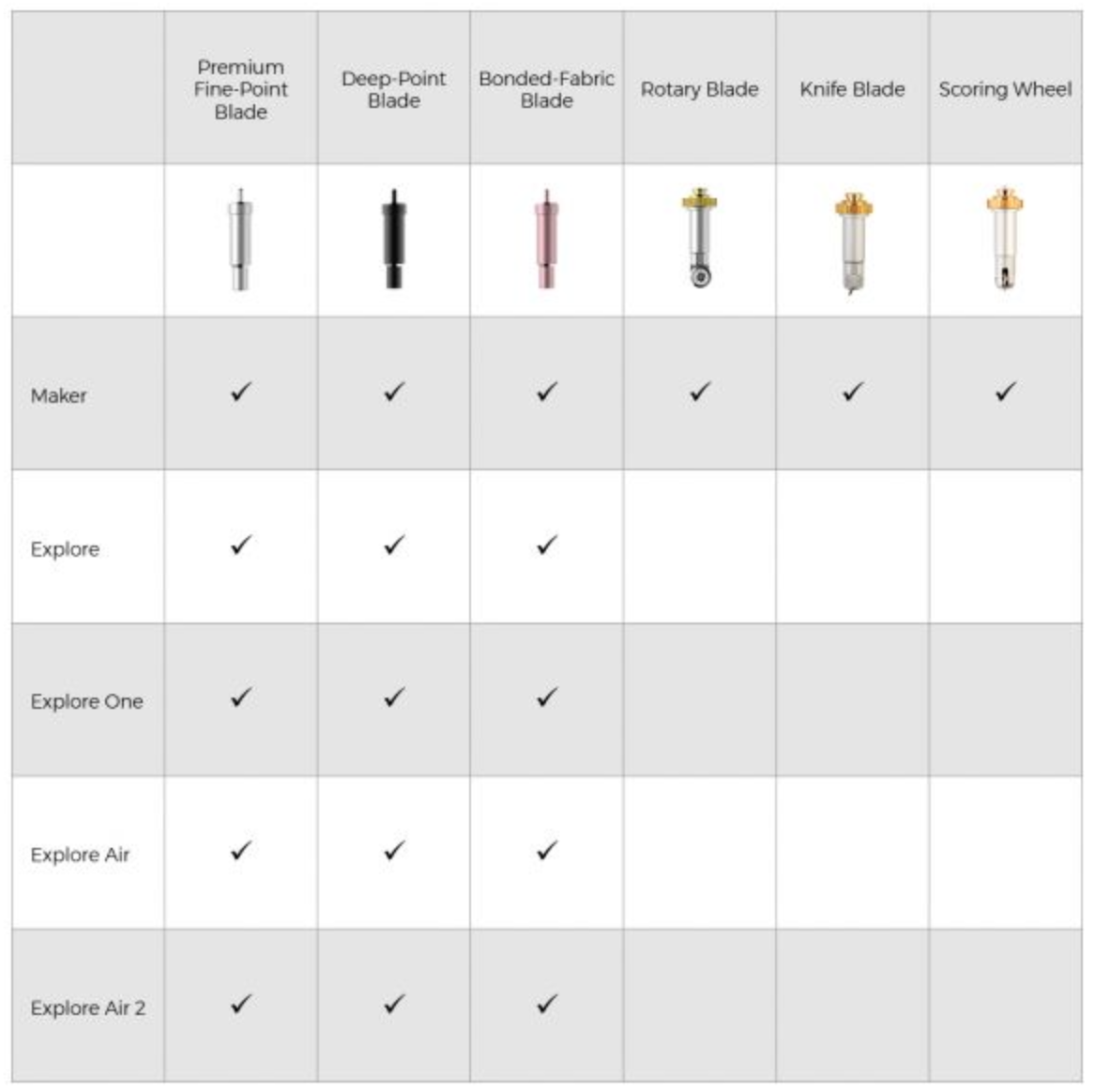 Cricut Scoring Wheel & Drive Housing - Image 6